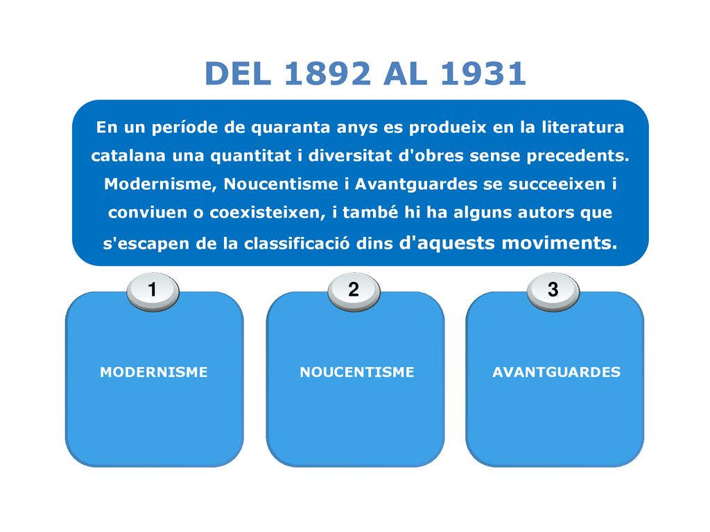 DEL 1892 AL 1931 En un període de quaranta anys es produeix en la literatura catalana una quantitat i diversitat d obres sense precedents.