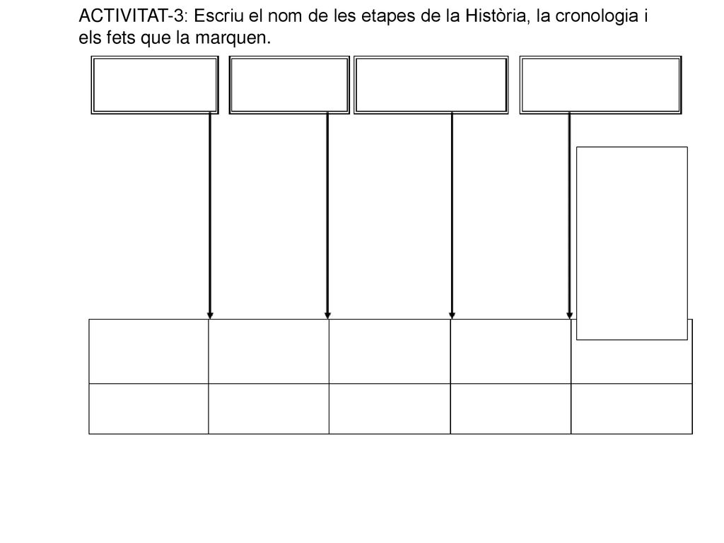 ACTIVITAT-3: Escriu el nom de les etapes de la Història, la cronologia i els fets que la marquen.