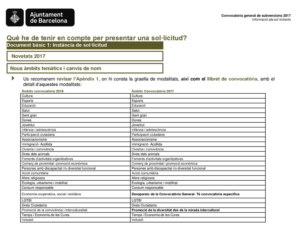 Què he de tenir en compte per presentar una sol·licitud
