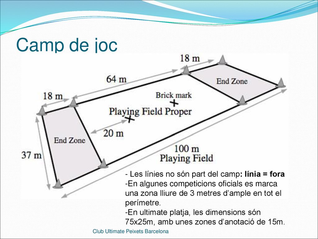Camp de joc - Les línies no són part del camp: línia = fora