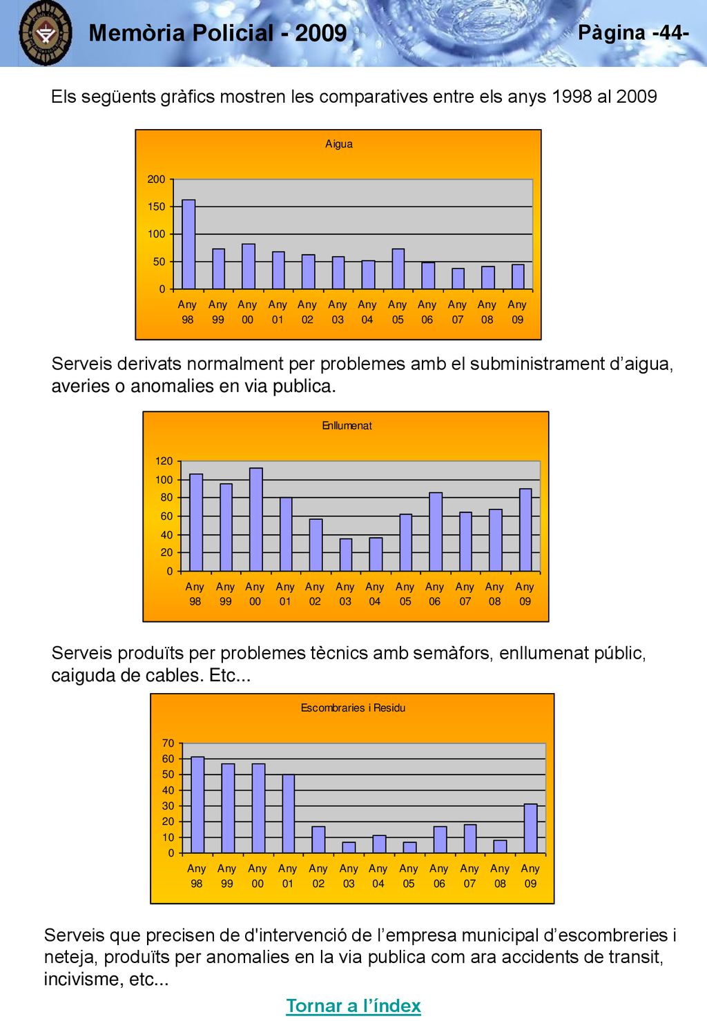 Memòria Policial Els següents gràfics mostren les comparatives entre els anys 1998 al