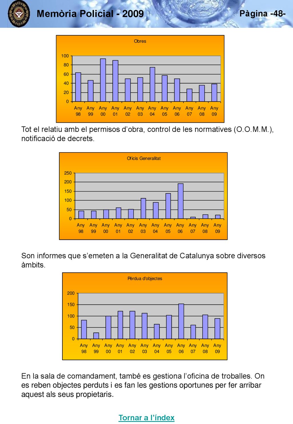Memòria Policial Tot el relatiu amb el permisos d’obra, control de les normatives (O.O.M.M.), notificació de decrets.