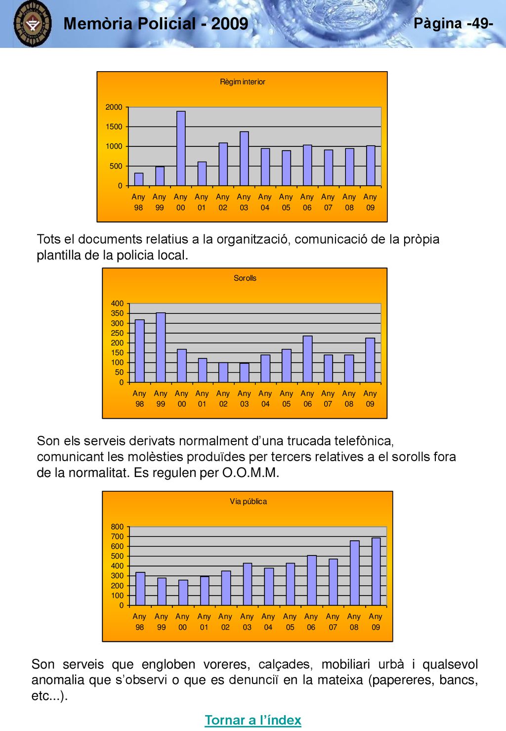 Memòria Policial Tots el documents relatius a la organització, comunicació de la pròpia plantilla de la policia local.