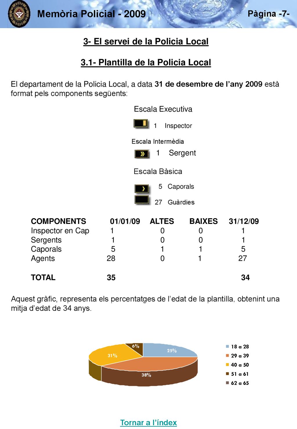 3- El servei de la Policia Local 3.1- Plantilla de la Policia Local