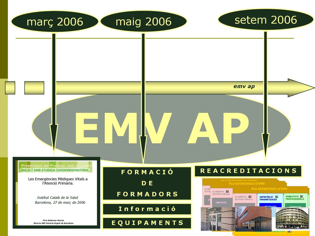 EMV AP setem 2006 març 2006 maig 2006 R E A C R E D I T A C I O N S