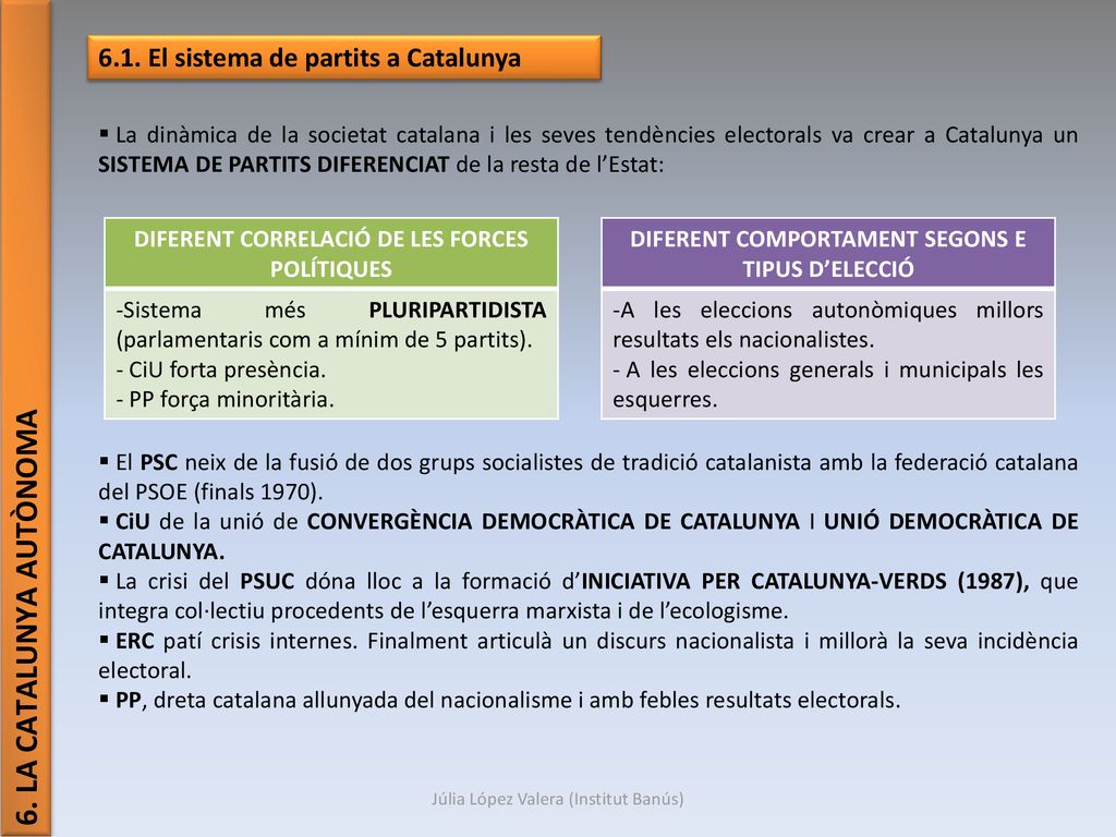 6. LA CATALUNYA AUTÒNOMA 6.1. El sistema de partits a Catalunya