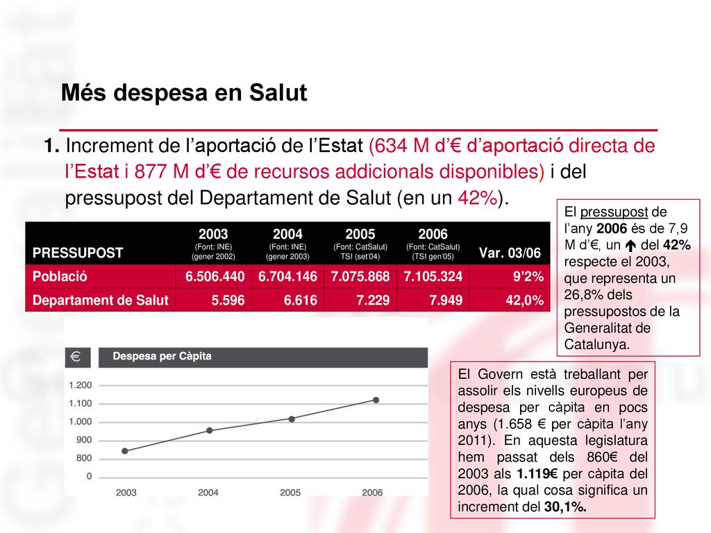 Més despesa en Salut 1. Increment de l’aportació de l’Estat (634 M d’€ d’aportació directa de.