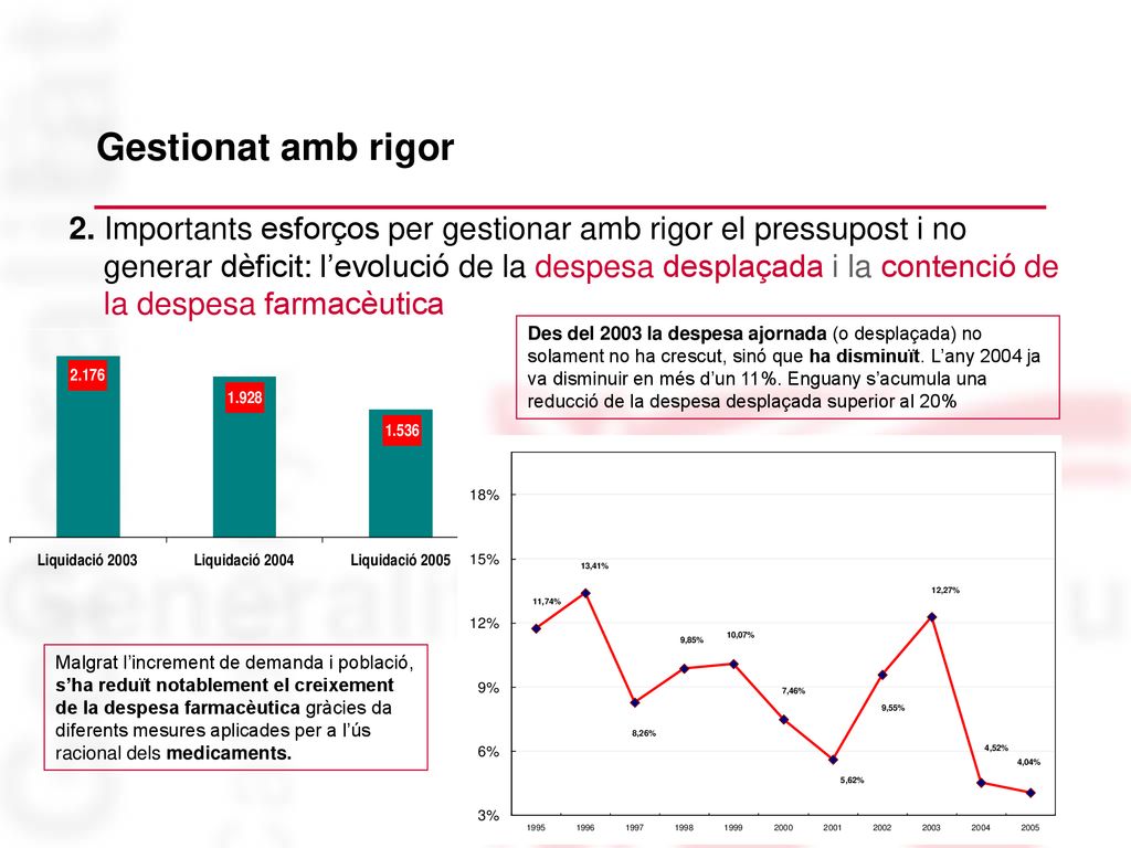 Gestionat amb rigor 2. Importants esforços per gestionar amb rigor el pressupost i no.