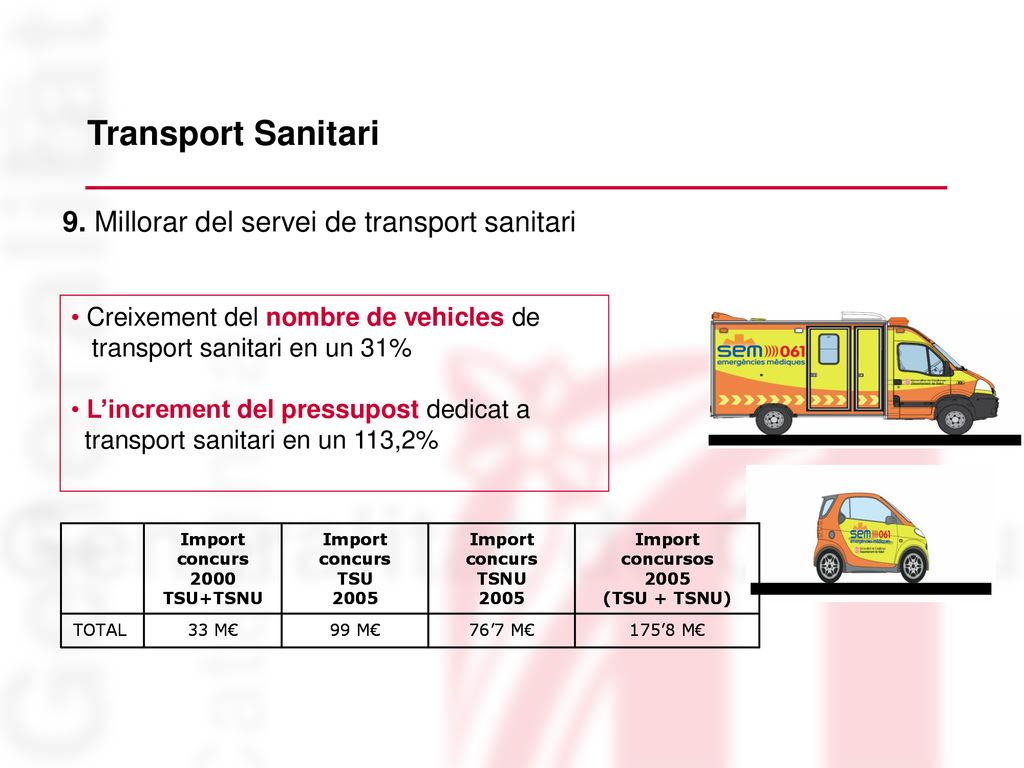 Transport Sanitari 9. Millorar del servei de transport sanitari