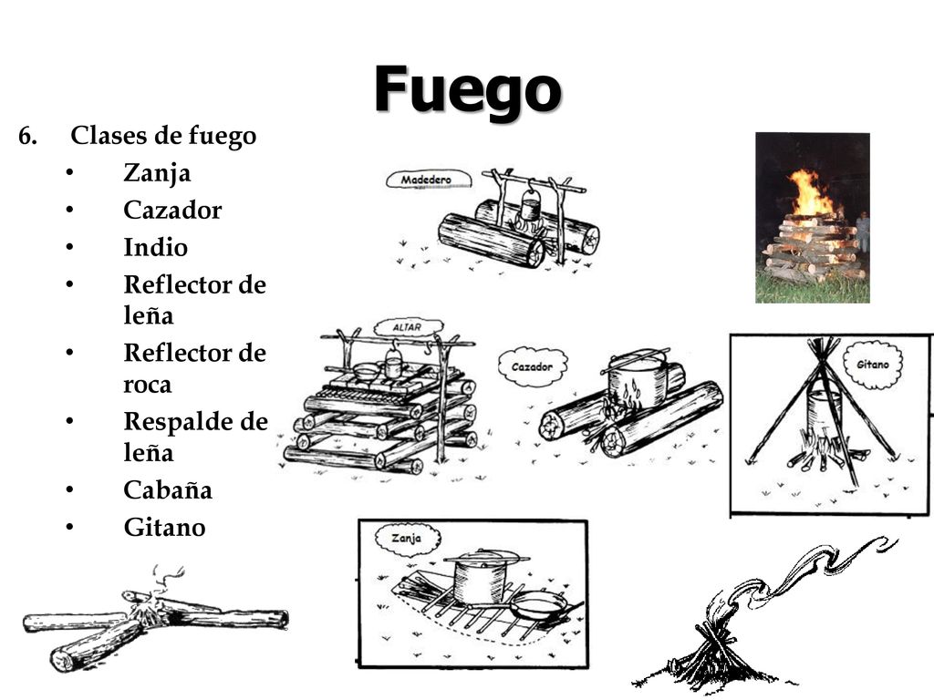 Fuego Clases de fuego Zanja Cazador Indio Reflector de leña