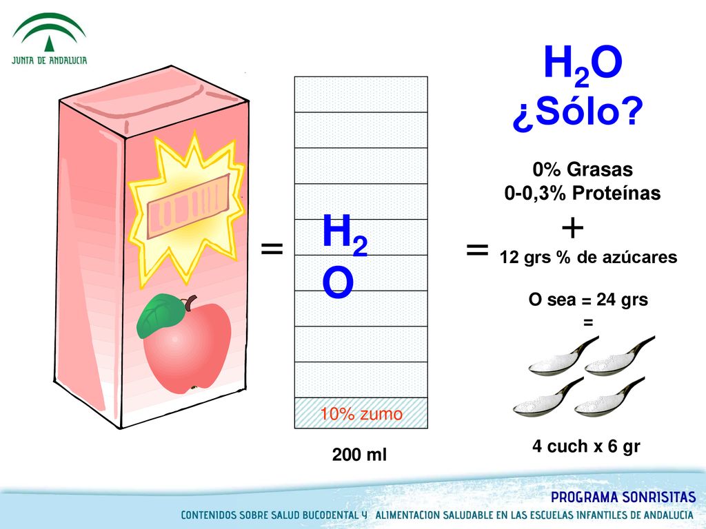 H2O + H2O = = ¿Sólo 0% Grasas 0-0,3% Proteínas 12 grs % de azúcares
