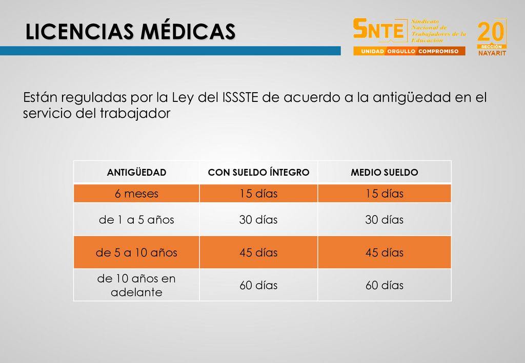 LICENCIAS MÉDICAS Están reguladas por la Ley del ISSSTE de acuerdo a la antigüedad en el servicio del trabajador.