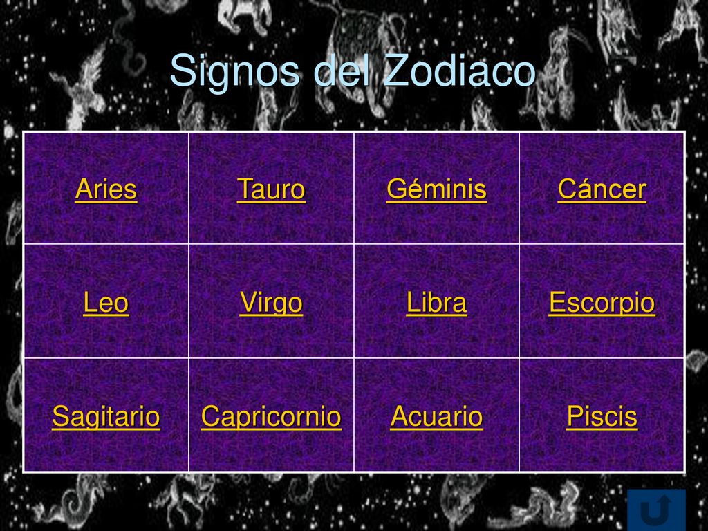 Signos del Zodiaco Aries Tauro Géminis Cáncer Leo Virgo Libra Escorpio