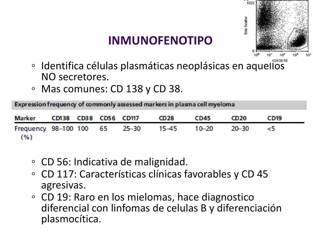 INMUNOFENOTIPO Identifica células plasmáticas neoplásicas en aquellos NO secretores. Mas comunes: CD 138 y CD 38.