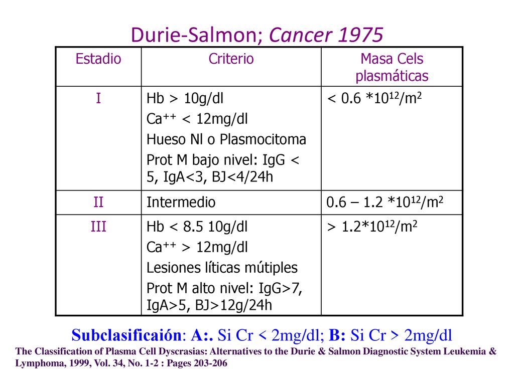 Subclasificaión: A:. Si Cr < 2mg/dl; B: Si Cr > 2mg/dl