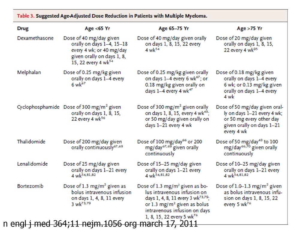 n engl j med 364;11 nejm.1056 org march 17, 2011
