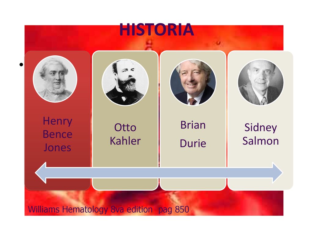 HISTORIA . Henry Bence Jones Otto Kahler Brian Durie Sidney Salmon