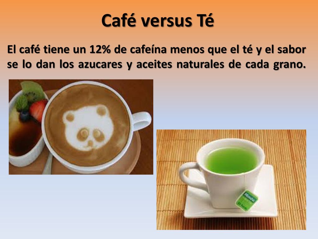 Café versus Té El café tiene un 12% de cafeína menos que el té y el sabor se lo dan los azucares y aceites naturales de cada grano.
