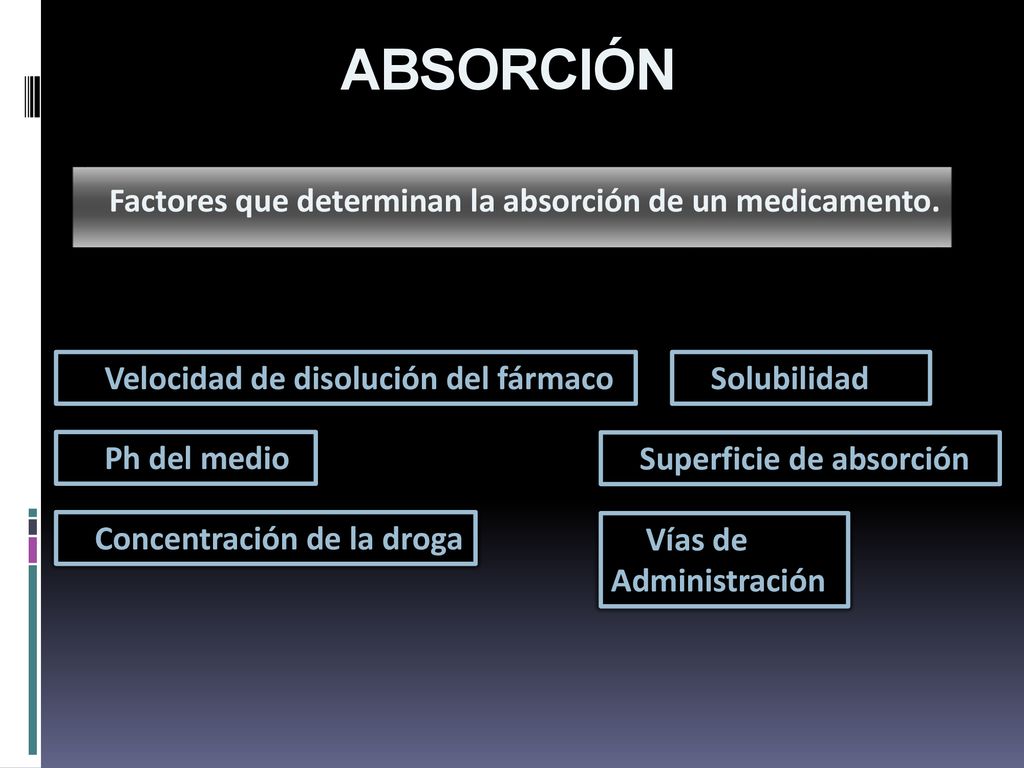 ABSORCIÓN Factores que determinan la absorción de un medicamento.