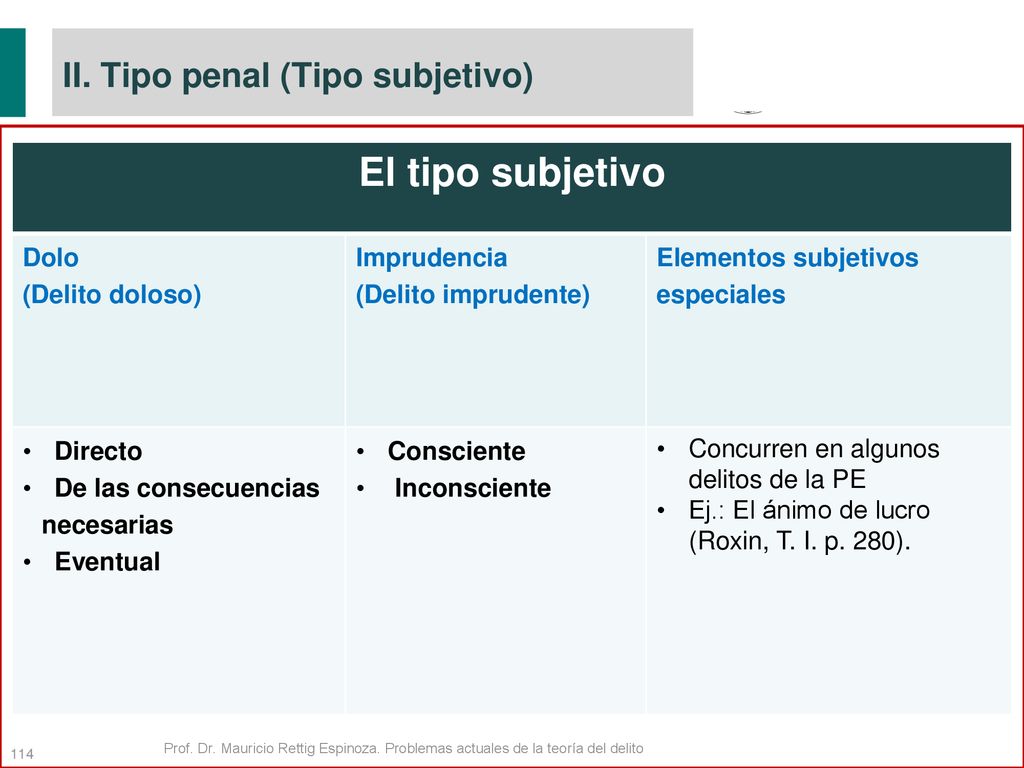 El tipo subjetivo II. Tipo penal (Tipo subjetivo) Dolo (Delito doloso)