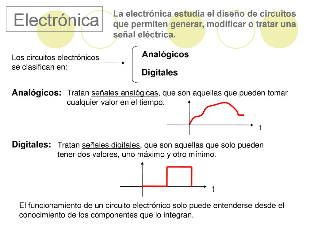 Electrónica La electrónica estudia el diseño de circuitos que permiten generar, modificar o tratar una señal eléctrica.