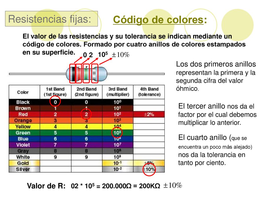 Resistencias fijas: Código de colores: