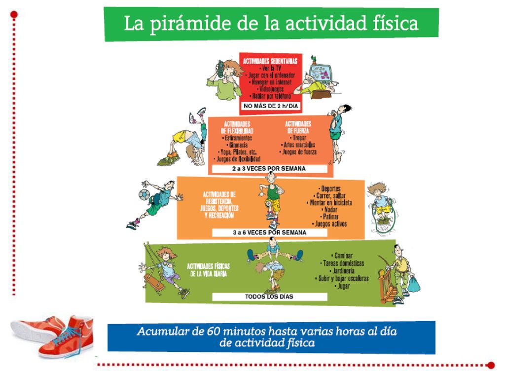 Programa PERSEO (Programa piloto escolar de referencia para la salud y el ejercicio, contra la obesidad) enmarcado en la Estrategia NAOS (Nutrición, Actividad física, prevención de la Obesidad y Salud
