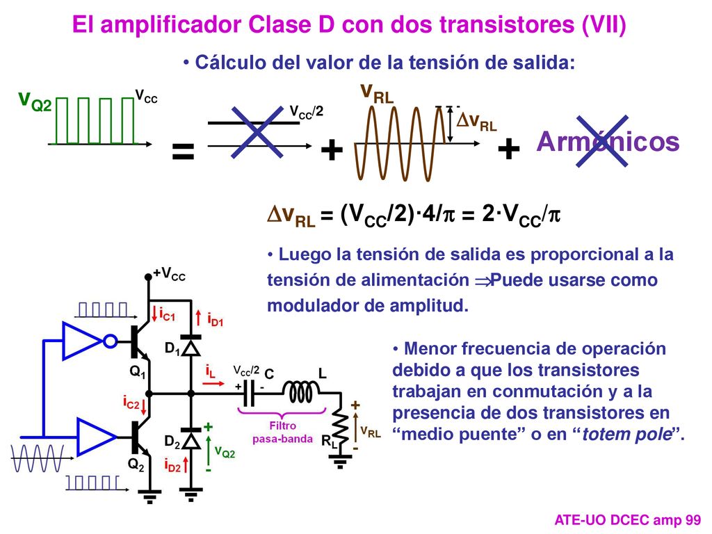 = + + Armónicos El amplificador Clase D con dos transistores (VII) vRL