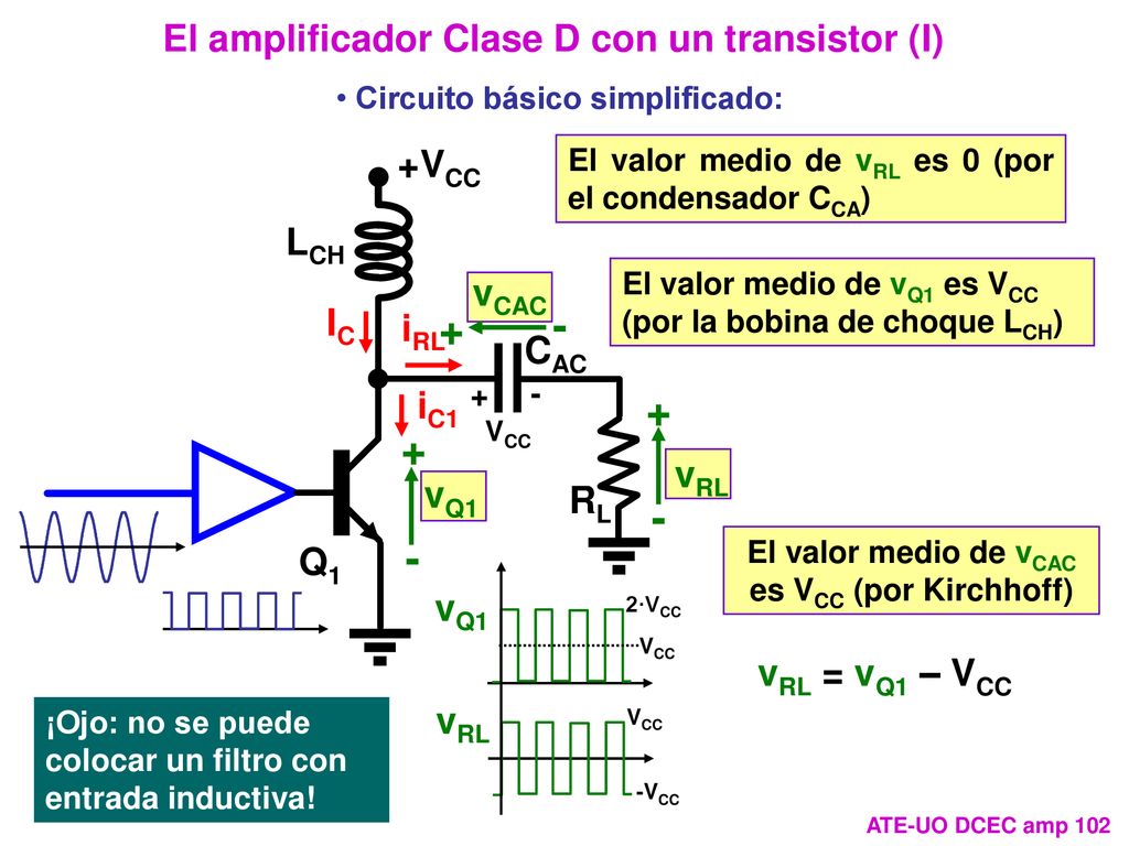 + - El amplificador Clase D con un transistor (I) +VCC LCH vCAC IC iRL