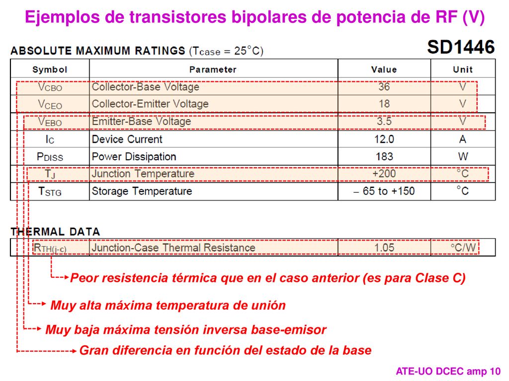 Ejemplos de transistores bipolares de potencia de RF (V)