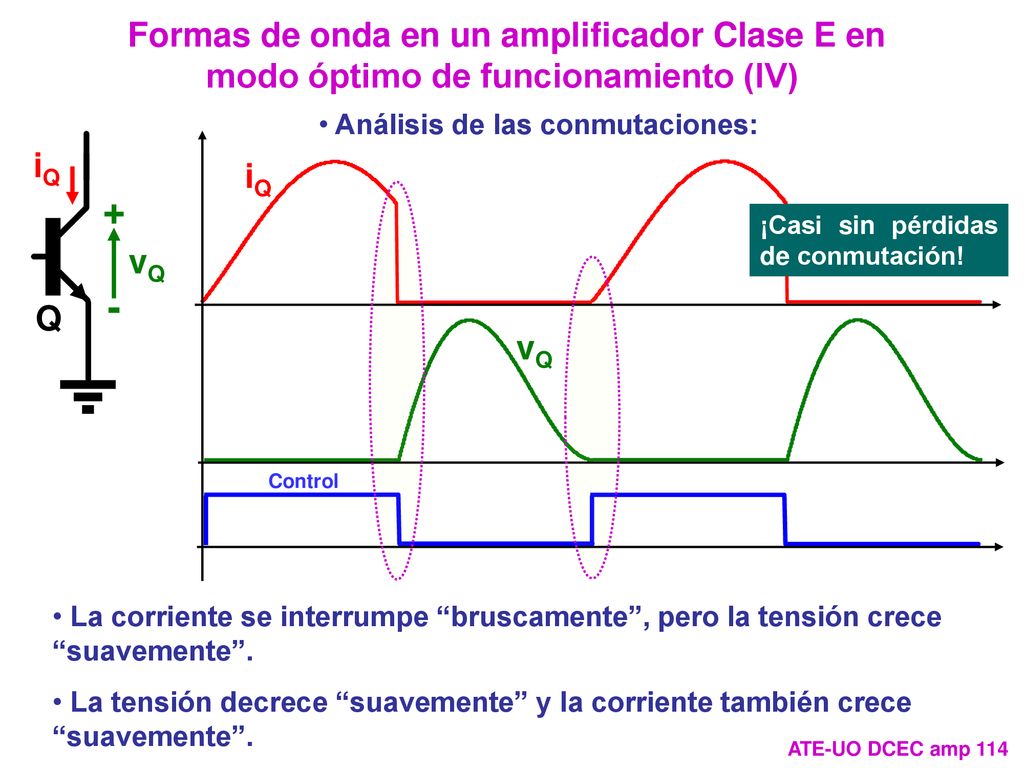 Formas de onda en un amplificador Clase E en modo óptimo de funcionamiento (IV)