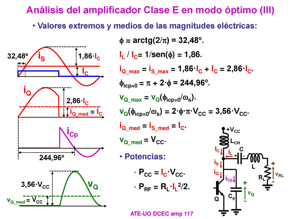 Análisis del amplificador Clase E en modo óptimo (III)