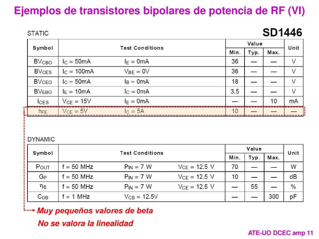 Ejemplos de transistores bipolares de potencia de RF (VI)