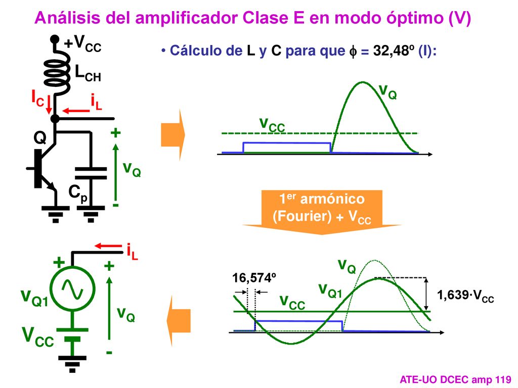Análisis del amplificador Clase E en modo óptimo (V)
