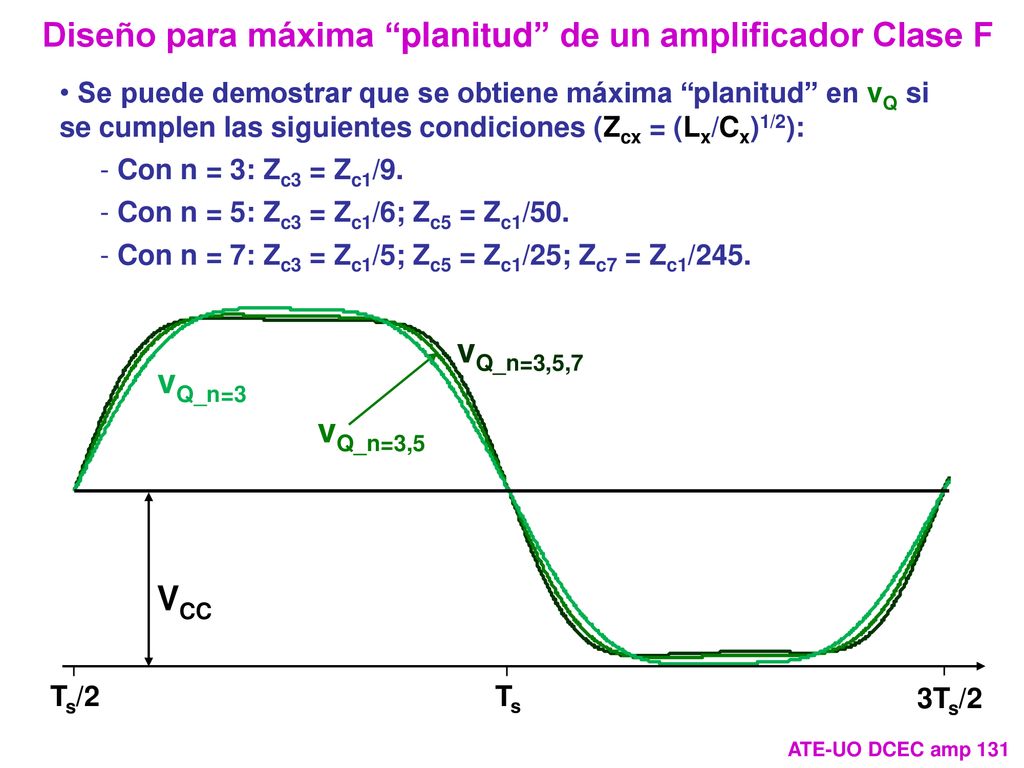Diseño para máxima planitud de un amplificador Clase F