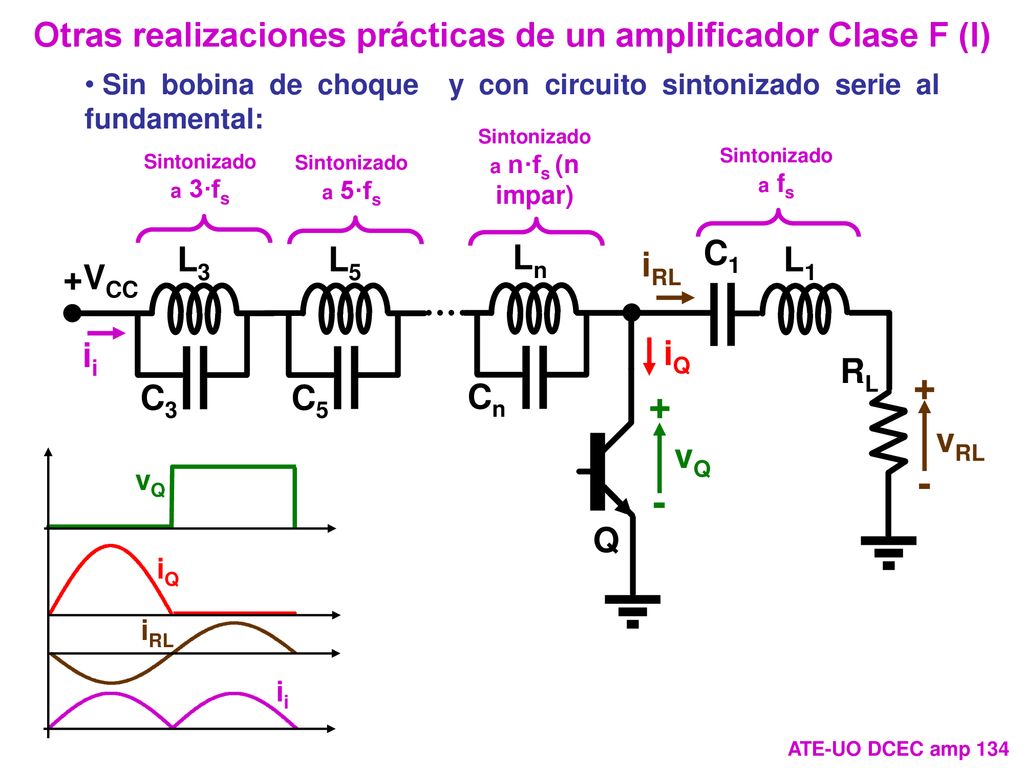 Otras realizaciones prácticas de un amplificador Clase F (I)
