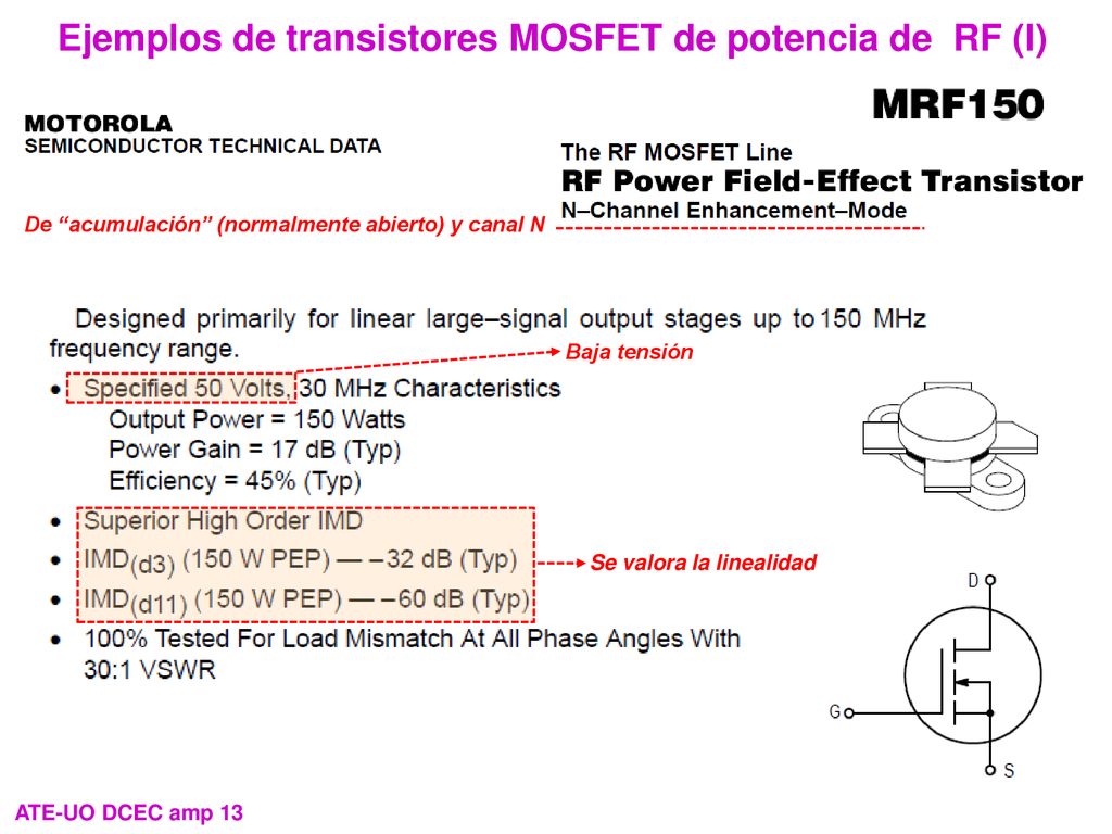 Ejemplos de transistores MOSFET de potencia de RF (I)