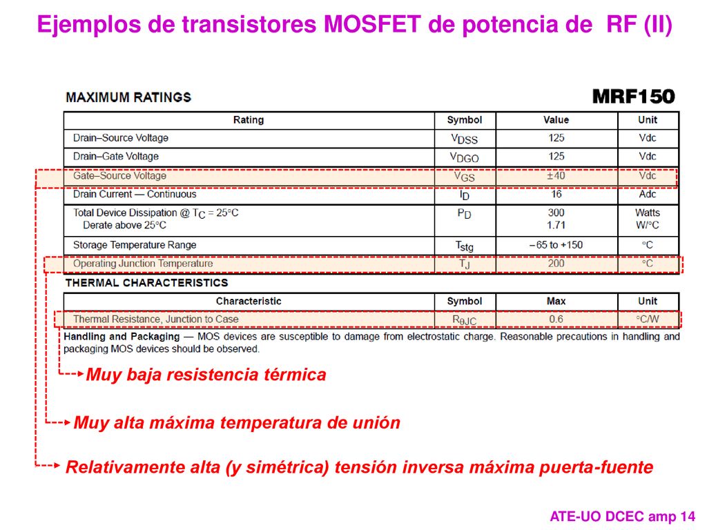 Ejemplos de transistores MOSFET de potencia de RF (II)