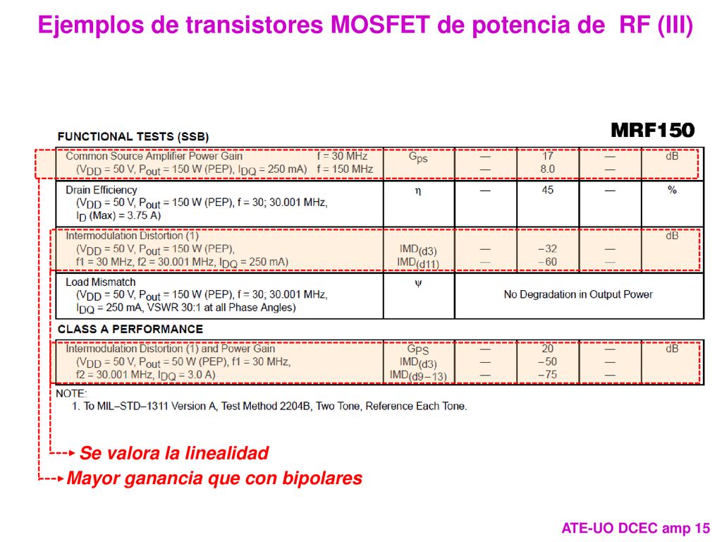 Ejemplos de transistores MOSFET de potencia de RF (III)