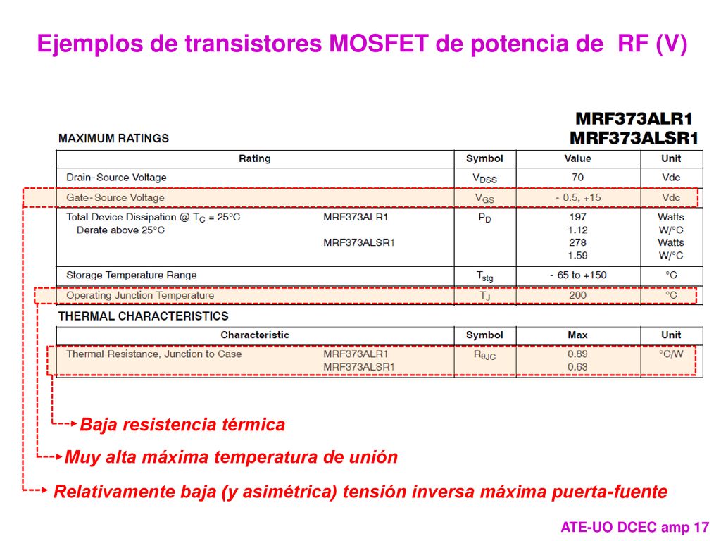 Ejemplos de transistores MOSFET de potencia de RF (V)