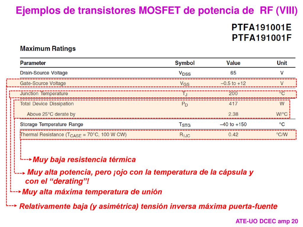 Ejemplos de transistores MOSFET de potencia de RF (VIII)