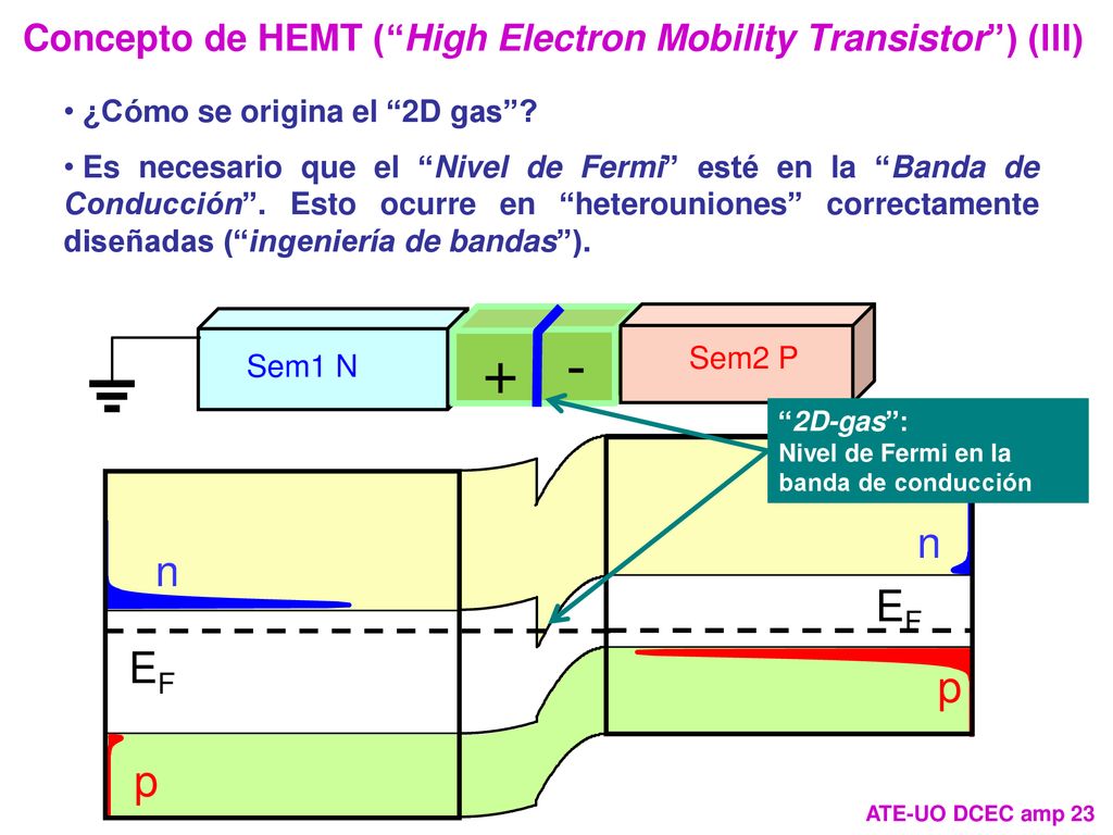 Concepto de HEMT ( High Electron Mobility Transistor ) (III)