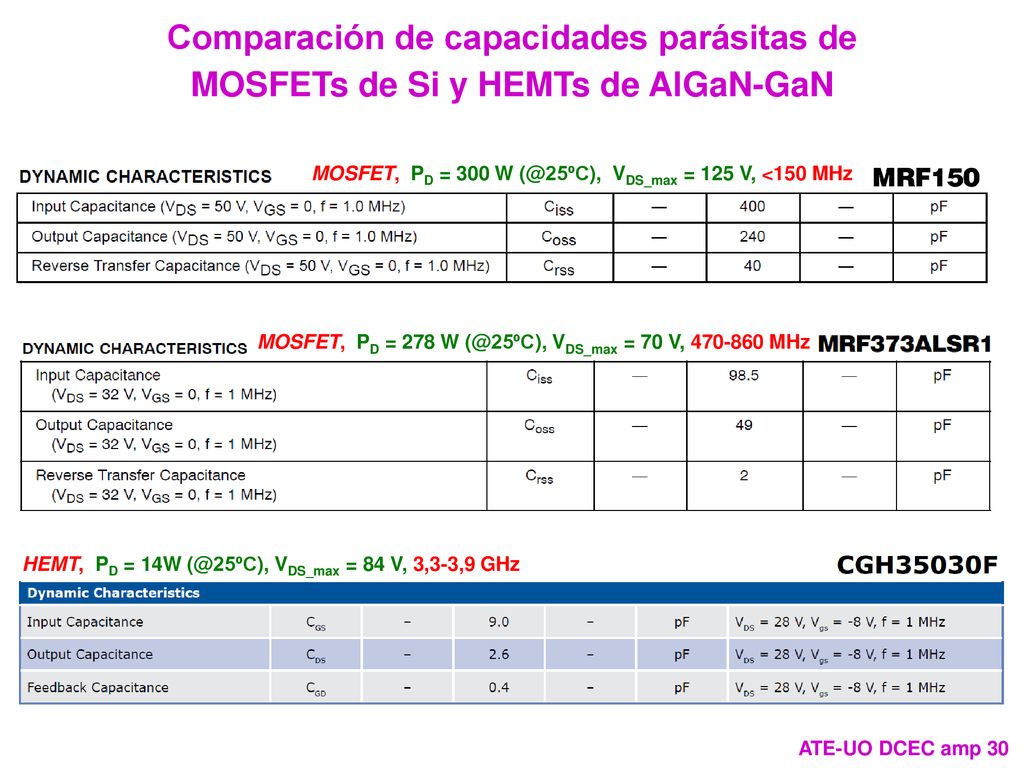 Comparación de capacidades parásitas de MOSFETs de Si y HEMTs de AlGaN-GaN