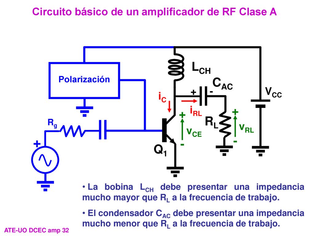 Circuito básico de un amplificador de RF Clase A