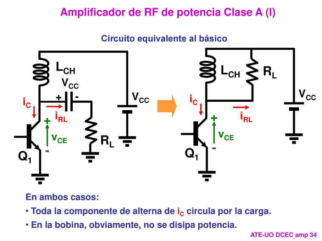 LCH LCH RL + + RL - - Q1 Q1 Amplificador de RF de potencia Clase A (I)