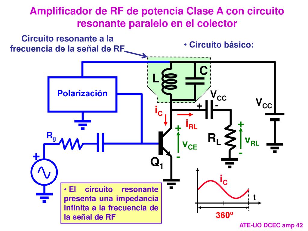 Circuito resonante a la frecuencia de la señal de RF