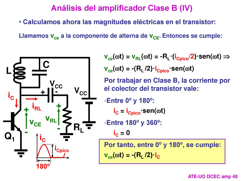 C L + RL - Q1 Análisis del amplificador Clase B (IV) VCC iC iRL vRL