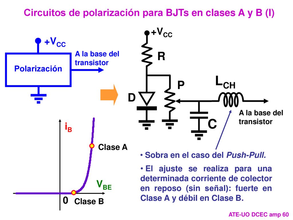 Circuitos de polarización para BJTs en clases A y B (I)