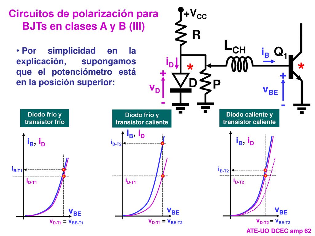 Circuitos de polarización para BJTs en clases A y B (III)
