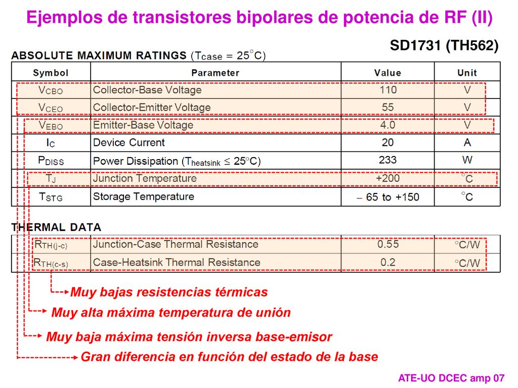 Ejemplos de transistores bipolares de potencia de RF (II)